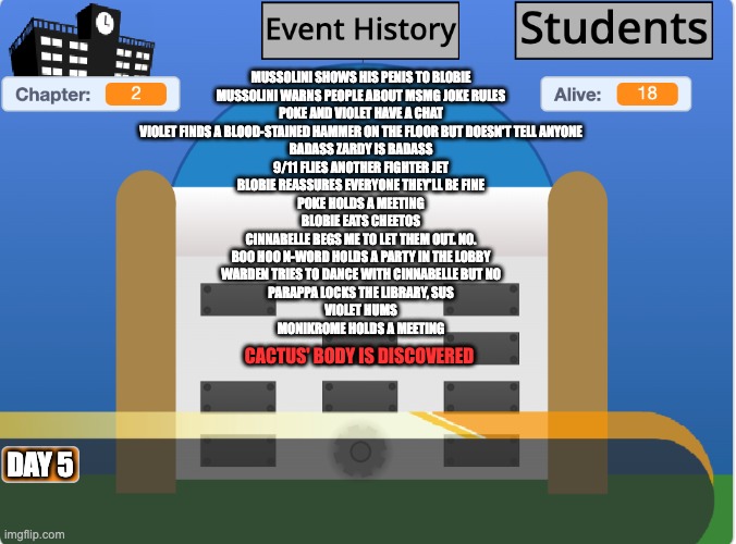 Wooo another death | MUSSOLINI SHOWS HIS PENIS TO BLOBIE
MUSSOLINI WARNS PEOPLE ABOUT MSMG JOKE RULES
POKE AND VIOLET HAVE A CHAT
VIOLET FINDS A BLOOD-STAINED HAMMER ON THE FLOOR BUT DOESN'T TELL ANYONE
BADASS ZARDY IS BADASS
9/11 FLIES ANOTHER FIGHTER JET
BLOBIE REASSURES EVERYONE THEY'LL BE FINE
POKE HOLDS A MEETING
BLOBIE EATS CHEETOS
CINNABELLE BEGS ME TO LET THEM OUT. NO.
BOO HOO N-WORD HOLDS A PARTY IN THE LOBBY
WARDEN TRIES TO DANCE WITH CINNABELLE BUT NO
PARAPPA LOCKS THE LIBRARY, SUS
VIOLET HUMS
MONIKROME HOLDS A MEETING; CACTUS' BODY IS DISCOVERED; DAY 5 | made w/ Imgflip meme maker