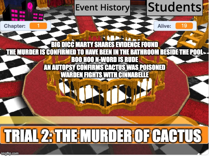 Part 1 of the 2nd trial | BIG DICC MARTY SHARES EVIDENCE FOUND
THE MURDER IS CONFIRMED TO HAVE BEEN IN THE BATHROOM BESIDE THE POOL
BOO HOO N-WORD IS RUDE
AN AUTOPSY CONFIRMS CACTUS WAS POISONED
WARDEN FIGHTS WITH CINNABELLE; TRIAL 2: THE MURDER OF CACTUS | made w/ Imgflip meme maker