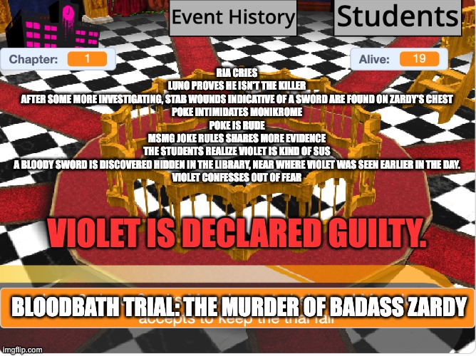 RIA CRIES
LUNO PROVES HE ISN'T THE KILLER
AFTER SOME MORE INVESTIGATING, STAB WOUNDS INDICATIVE OF A SWORD ARE FOUND ON ZARDY'S CHEST
POKE INTIMIDATES MONIKROME
POKE IS RUDE
MSMG JOKE RULES SHARES MORE EVIDENCE
THE STUDENTS REALIZE VIOLET IS KIND OF SUS
A BLOODY SWORD IS DISCOVERED HIDDEN IN THE LIBRARY, NEAR WHERE VIOLET WAS SEEN EARLIER IN THE DAY.
VIOLET CONFESSES OUT OF FEAR; VIOLET IS DECLARED GUILTY. BLOODBATH TRIAL: THE MURDER OF BADASS ZARDY | made w/ Imgflip meme maker