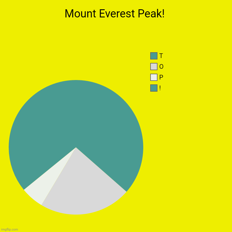 Mount Everest Peak! | !, P, O, T | image tagged in memes,chill,top | made w/ Imgflip chart maker