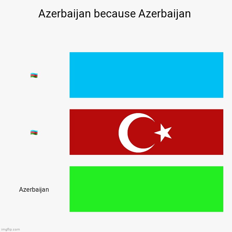  🇦🇿 | image tagged in azerbaijan | made w/ Imgflip meme maker