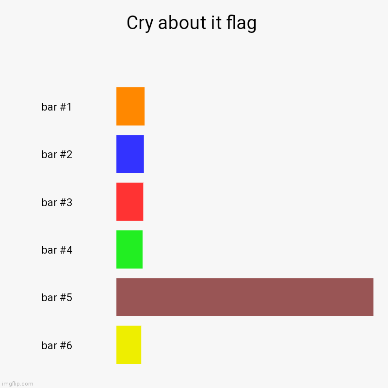 Cry about it flag | | image tagged in charts,bar charts | made w/ Imgflip chart maker