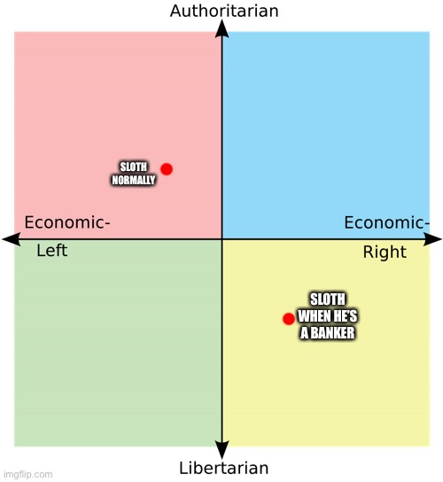 What Capitalism can do to a socialist. | SLOTH NORMALLY; SLOTH WHEN HE’S A BANKER | image tagged in political compass | made w/ Imgflip meme maker