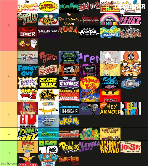 A Cartoon Tier List I Made - Imgflip