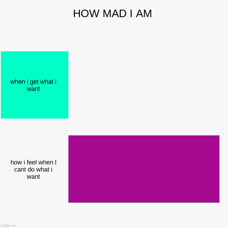 HOW MAD I AM | when i get what i want, how i feel when l cant do what i want | image tagged in charts,bar charts | made w/ Imgflip chart maker