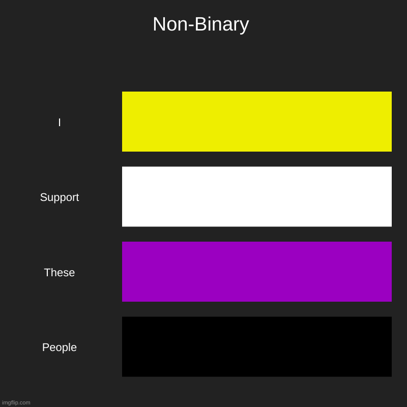 Non-Binary Flag | Non-Binary | I, Support, These, People | image tagged in charts,bar charts | made w/ Imgflip chart maker