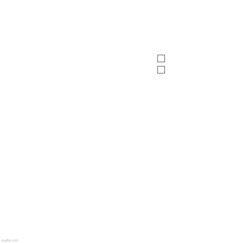 Nothing here | Listen to the chart | Go fuck, Off stupid | image tagged in charts,pie charts | made w/ Imgflip chart maker