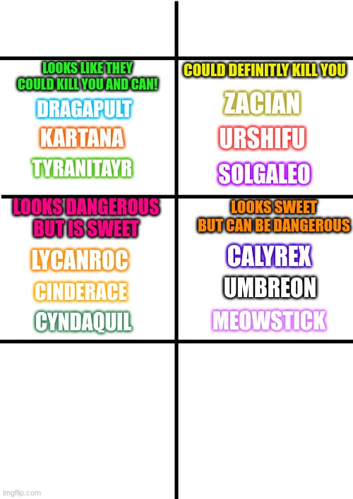 I made a new chart with my favorite pokemon i have in sword and shield | COULD DEFINITLY KILL YOU; LOOKS LIKE THEY COULD KILL YOU AND CAN! ZACIAN; DRAGAPULT; KARTANA; URSHIFU; TYRANITAYR; SOLGALEO; LOOKS SWEET BUT CAN BE DANGEROUS; LOOKS DANGEROUS BUT IS SWEET; CALYREX; LYCANROC; UMBREON; CINDERACE; MEOWSTICK; CYNDAQUIL | image tagged in comparison chart,pokemon sword and shield,gaming,pokemon | made w/ Imgflip meme maker
