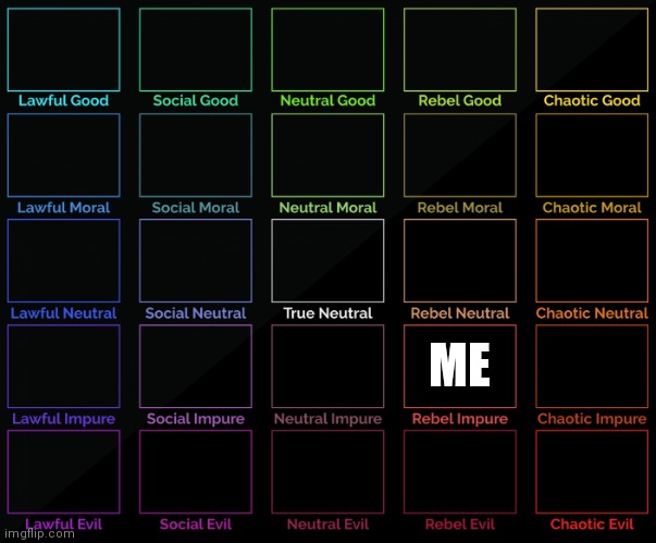 Repost but add yourself | ME | image tagged in 5x5 alignment chart,hey,repost,but,add,yourself | made w/ Imgflip meme maker