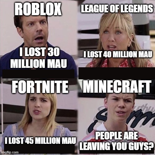 inSert cleVEr tITLe |  ROBLOX; LEAGUE OF LEGENDS; I LOST 40 MILLION MAU; I LOST 30 MILLION MAU; MINECRAFT; FORTNITE; I LOST 45 MILLION MAU; PEOPLE ARE LEAVING YOU GUYS? | image tagged in you guys are getting paid template | made w/ Imgflip meme maker