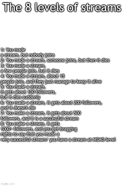 The 8 levels of streams; 1: You made a stream, but nobody joins
2: You made a stream, someone joins, but then it dies
3: You made a stream, a few people join, but it dies
4: You made a stream, about 15 people join, and they just manage to keep it alive
5: You made a stream, it gets about 100 followers, but it dies suddenly
6: You made a stream, it gets about 200 followers, and it doesn't die
7: You make a stream, it gets about 500 followers, and it is a successful stream
8: You make a stream, it gets 1000+ followers, and you get bragging rights to say that you made a very successful stream/ you have a stream at MSMG level | image tagged in blank white template | made w/ Imgflip meme maker