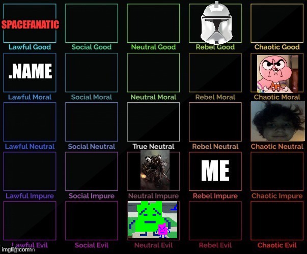 is it about characters? | made w/ Imgflip meme maker