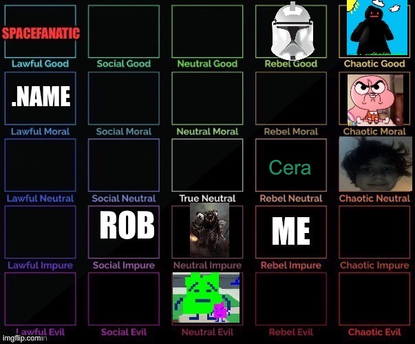 Cera | made w/ Imgflip meme maker