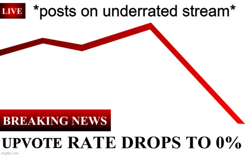 ____ Rate Drops To 0% | *posts on underrated stream*; UPVOTE | image tagged in ____ rate drops to 0 | made w/ Imgflip meme maker