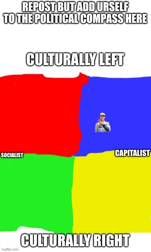 New Political Compass | REPOST BUT ADD URSELF TO THE POLITICAL COMPASS HERE | image tagged in new political compass | made w/ Imgflip meme maker