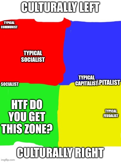 New Political Compass | TYPICAL SOCIALIST TYPICAL CAPITALIST TYPICAL COMMUNIST TYPICAL FEUDALIST HTF DO YOU GET THIS ZONE? | image tagged in new political compass | made w/ Imgflip meme maker