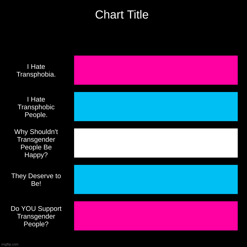 Transgender Flag | I Hate Transphobia., I Hate Transphobic People., Why Shouldn't Transgender People Be Happy?, They Deserve to Be!, Do YOU Support Transgender | image tagged in charts,bar charts | made w/ Imgflip chart maker