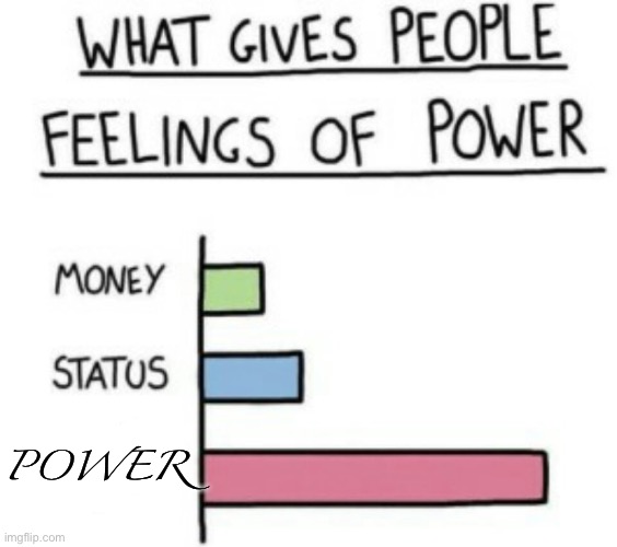 I mean, yeah |  POWER | image tagged in what gives people feelings of power,technically true,i mean,yeah,i guess | made w/ Imgflip meme maker