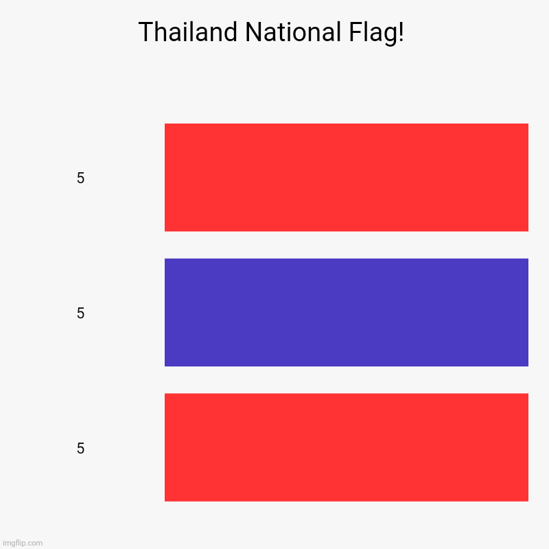 Thailand National Flag! | 5, 5, 5 | image tagged in memes,flags,red | made w/ Imgflip chart maker
