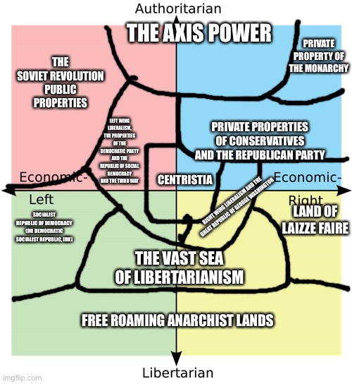 Political Compass map Blank Meme Template