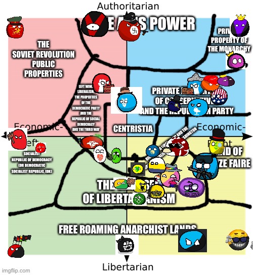 Some ideologies on this compass map and it appears I lost the 3rd way. | image tagged in political compass map | made w/ Imgflip meme maker