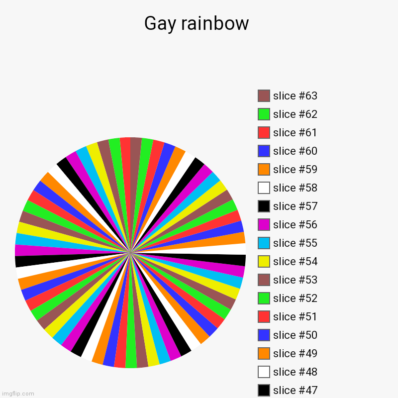 Gay rainbow | | image tagged in charts,pie charts | made w/ Imgflip chart maker