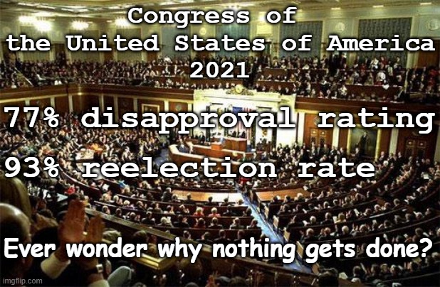 Congress of the United States of America | Congress of 
the United States of America
2021; 77% disapproval rating; 93% reelection rate; Ever wonder why nothing gets done? | image tagged in congress,approval,reelection,usa,america,politics | made w/ Imgflip meme maker