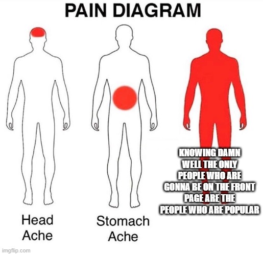 prove me wrong | KNOWING DAMN WELL THE ONLY PEOPLE WHO ARE GONNA BE ON THE FRONT PAGE ARE THE PEOPLE WHO ARE POPULAR | image tagged in pain diagram | made w/ Imgflip meme maker