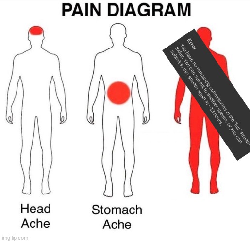 Pain Diagram | image tagged in pain diagram | made w/ Imgflip meme maker
