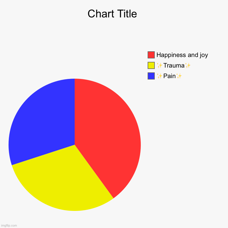 Marvel should be paying for our therapy | ✨Pain✨, ✨Trauma✨, Happiness and joy | image tagged in charts,pie charts,trauma,pain,therapy | made w/ Imgflip chart maker