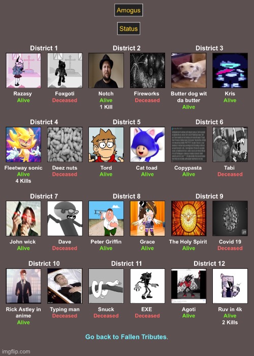 Everyone’s status | made w/ Imgflip meme maker