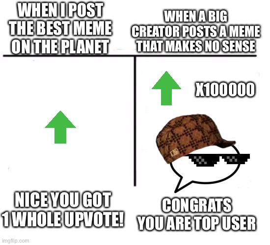 comparison table | WHEN I POST THE BEST MEME ON THE PLANET; WHEN A BIG CREATOR POSTS A MEME THAT MAKES NO SENSE; X100000; NICE YOU GOT 1 WHOLE UPVOTE! CONGRATS YOU ARE TOP USER | image tagged in comparison table | made w/ Imgflip meme maker