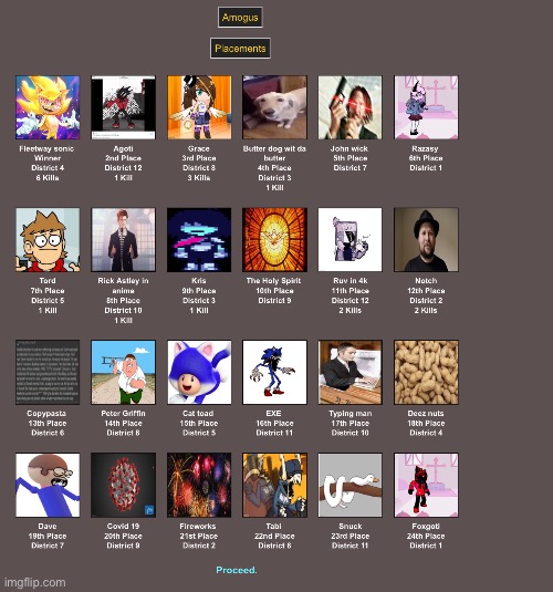 Placements  | made w/ Imgflip meme maker