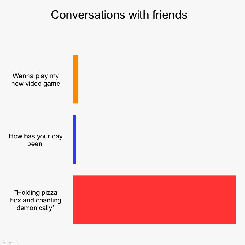 Conversations with friends  | Wanna play my new video game, How has your day been , *Holding pizza box and chanting demonically* | image tagged in charts,bar charts | made w/ Imgflip chart maker