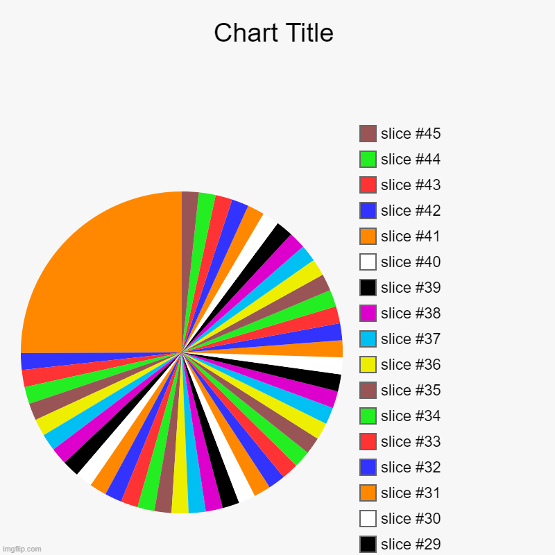 image tagged in charts,pie charts | made w/ Imgflip chart maker