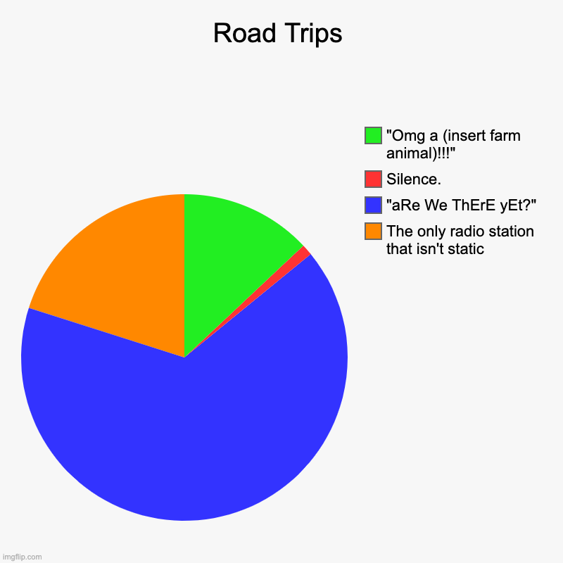 Road Trips | The only radio station that isn't static, "aRe We ThErE yEt?", Silence., "Omg a (insert farm animal)!!!" | image tagged in charts,pie charts | made w/ Imgflip chart maker