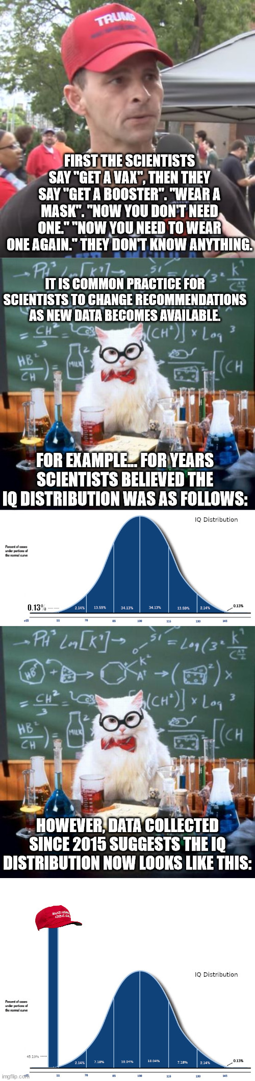 There are a lot more left of the curve than we once though | FIRST THE SCIENTISTS SAY "GET A VAX", THEN THEY SAY "GET A BOOSTER". "WEAR A MASK". "NOW YOU DON'T NEED ONE." "NOW YOU NEED TO WEAR ONE AGAIN." THEY DON'T KNOW ANYTHING. IT IS COMMON PRACTICE FOR SCIENTISTS TO CHANGE RECOMMENDATIONS AS NEW DATA BECOMES AVAILABLE. FOR EXAMPLE... FOR YEARS SCIENTISTS BELIEVED THE IQ DISTRIBUTION WAS AS FOLLOWS:; 0.13% ──; HOWEVER, DATA COLLECTED SINCE 2015 SUGGESTS THE IQ DISTRIBUTION NOW LOOKS LIKE THIS: | image tagged in trump supporter,chemistry cat | made w/ Imgflip meme maker