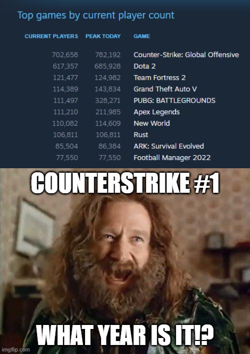  COUNTERSTRIKE #1; WHAT YEAR IS IT!? | image tagged in what year is it | made w/ Imgflip meme maker