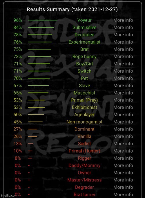 Idk bored | made w/ Imgflip meme maker