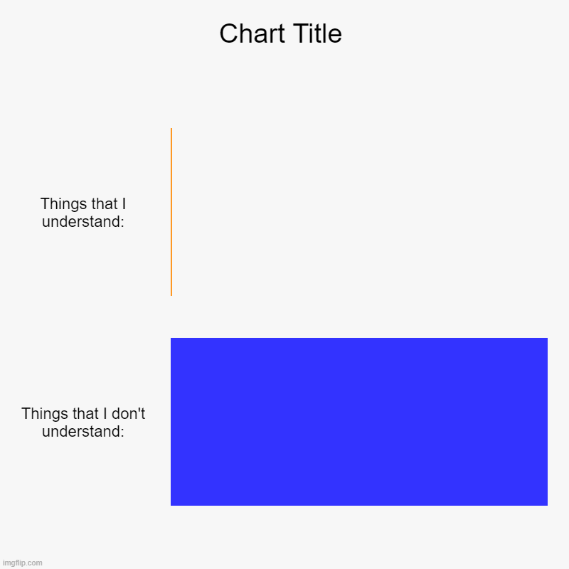 Like why you no upvote? | Things that I understand:, Things that I don't understand: | image tagged in charts,bar charts,memes,funny,funny memes,lmao | made w/ Imgflip chart maker