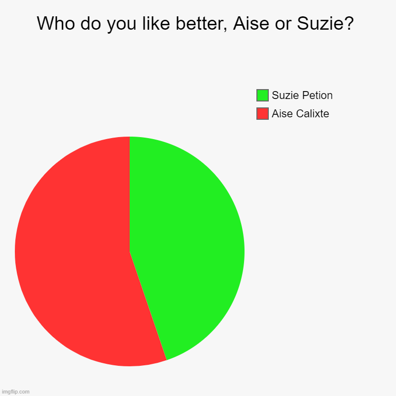 comparing-aise-calixte-and-suzie-petion-imgflip