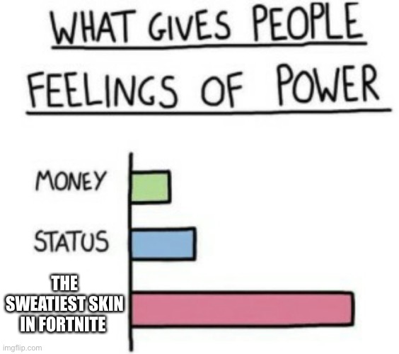 What Gives People Feelings of Power | THE SWEATIEST SKIN IN FORTNITE | image tagged in what gives people feelings of power | made w/ Imgflip meme maker