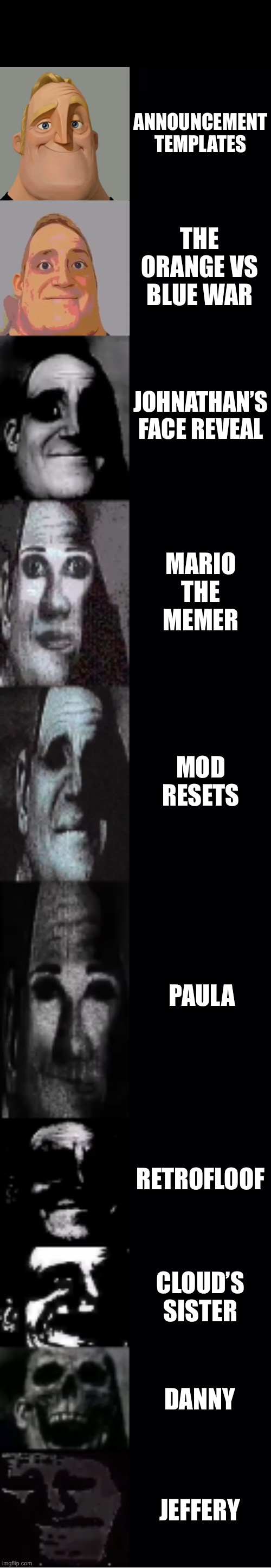 Things that happened in MSMG (trigger warning for cloud) Mado: Cloud deleted | ANNOUNCEMENT TEMPLATES; THE ORANGE VS BLUE WAR; JOHNATHAN’S FACE REVEAL; MARIO THE MEMER; MOD RESETS; PAULA; RETROFLOOF; CLOUD’S SISTER; DANNY; JEFFERY | image tagged in mr incredible becoming uncanny | made w/ Imgflip meme maker