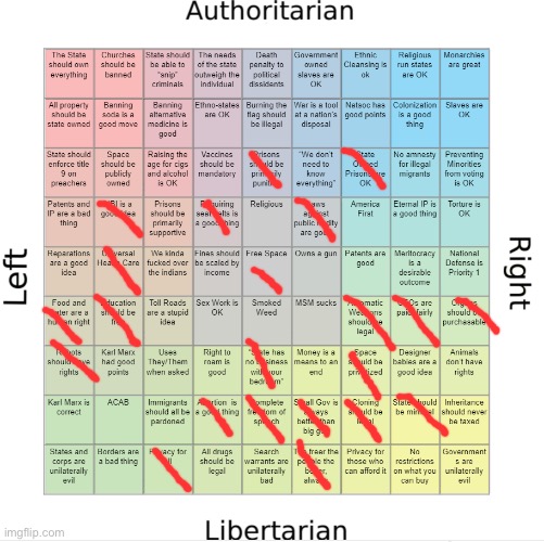 Search PCB/Political Compass Bingo. | image tagged in pcb | made w/ Imgflip meme maker