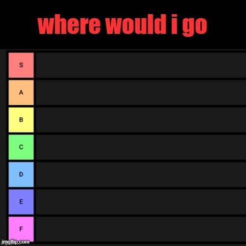 Tier List | where would i go | image tagged in tier list | made w/ Imgflip meme maker