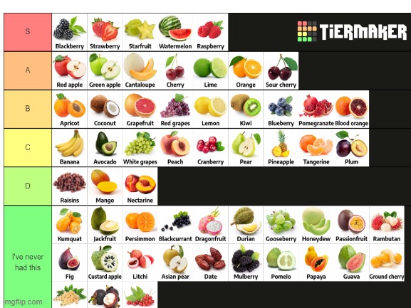 What i think of every fruit | image tagged in tier list,memes,fruit | made w/ Imgflip meme maker