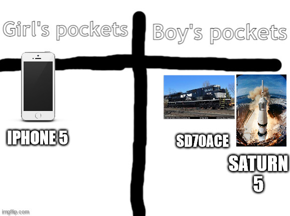 why |  SD70ACE; IPHONE 5; SATURN 5 | image tagged in girl's pockets v s boy's pockets | made w/ Imgflip meme maker