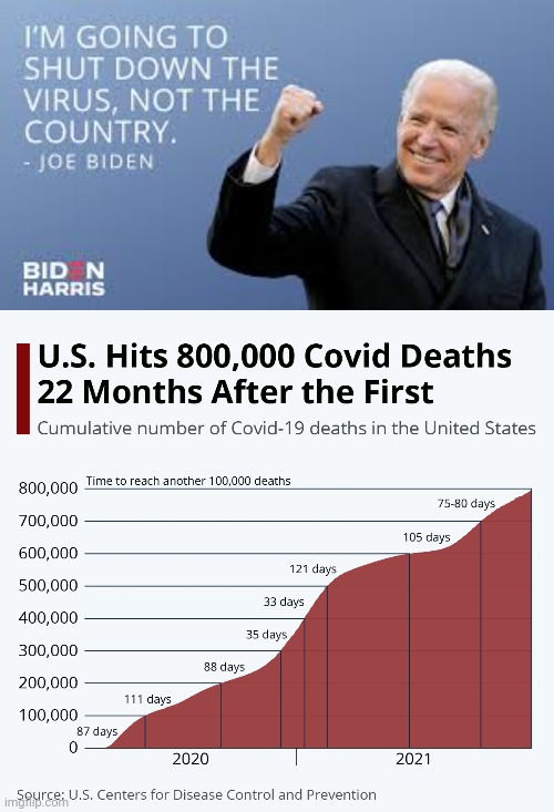 And here we are. | image tagged in memes | made w/ Imgflip meme maker