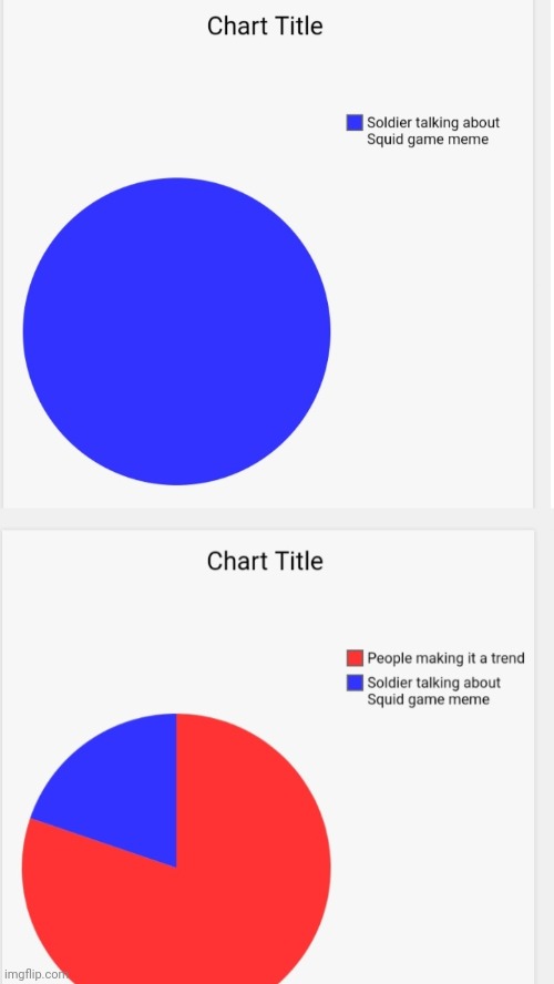 Meme (need 7 upvotes [if you want]) | made w/ Imgflip meme maker
