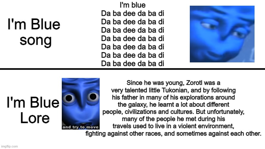 And yes, there IS actual lore to the I'm Blue song. Link in the comments if you wanna check it out! | I'm blue
Da ba dee da ba di
Da ba dee da ba di
Da ba dee da ba di
Da ba dee da ba di
Da ba dee da ba di
Da ba dee da ba di
Da ba dee da ba di; I'm Blue 
song; Since he was young, Zorotl was a very talented little Tukonian, and by following his father in many of his explorations around the galaxy, he learnt a lot about different people, civilizations and cultures. But unfortunately, many of the people he met during his travels used to live in a violent environment, fighting against other races, and sometimes against each other. I'm Blue 
Lore | image tagged in gameplay vs lore,memes | made w/ Imgflip meme maker